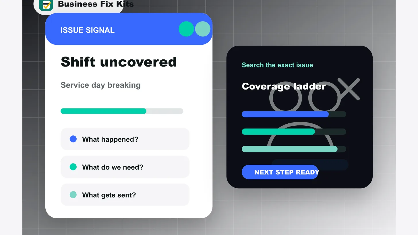 An Open Shift Text Needs a Coverage Ladder Before the Same Few Employees Carry Every Emergency