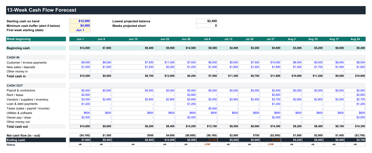 Cash Flow Forecast + Vendor Payment Prioritization Kit real file preview