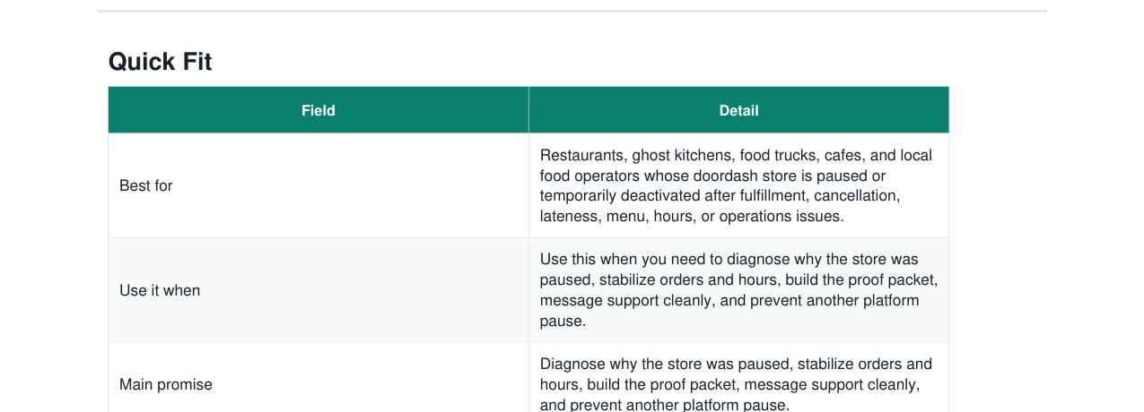 DoorDash Merchant Temporary Deactivation Recovery Kit real file preview