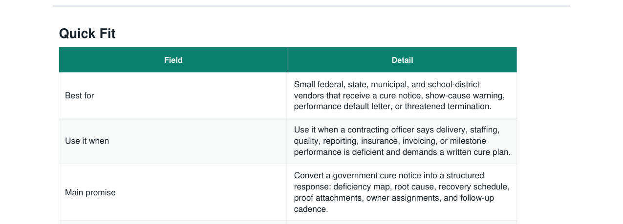 Government Contract Cure Notice Response Kit real file preview