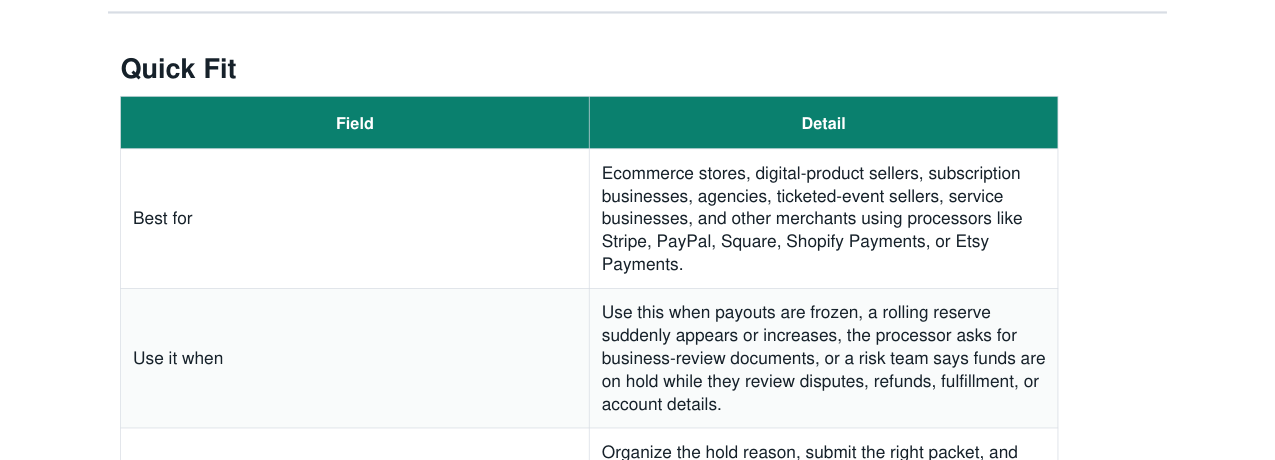 Merchant Account Payout Hold Release Kit real file preview