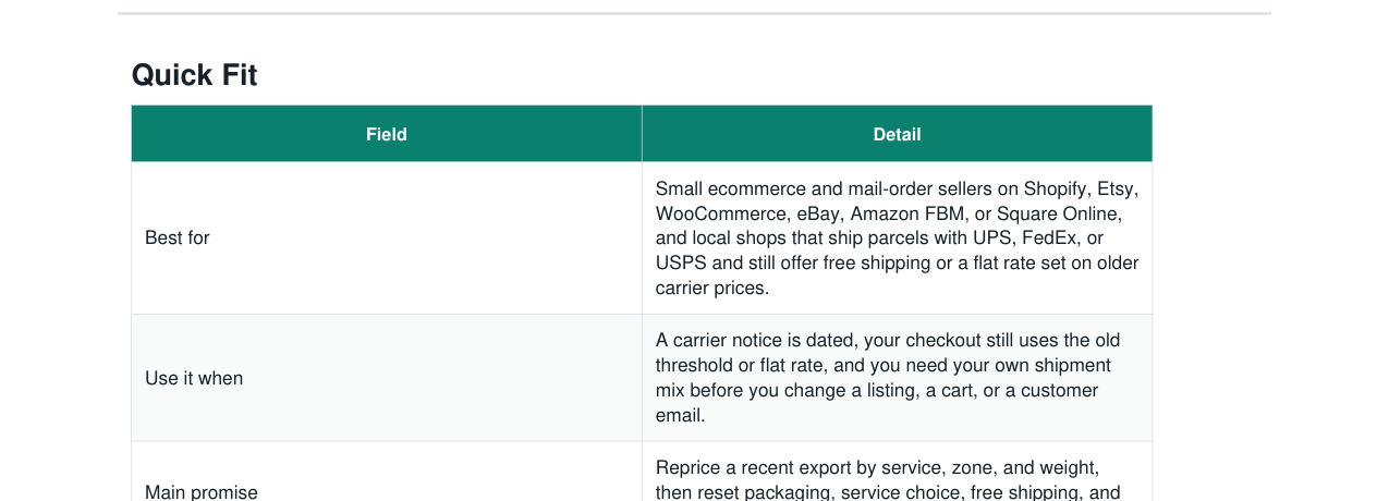 2027 Shipping Rate Increase Margin Reset Kit real file preview