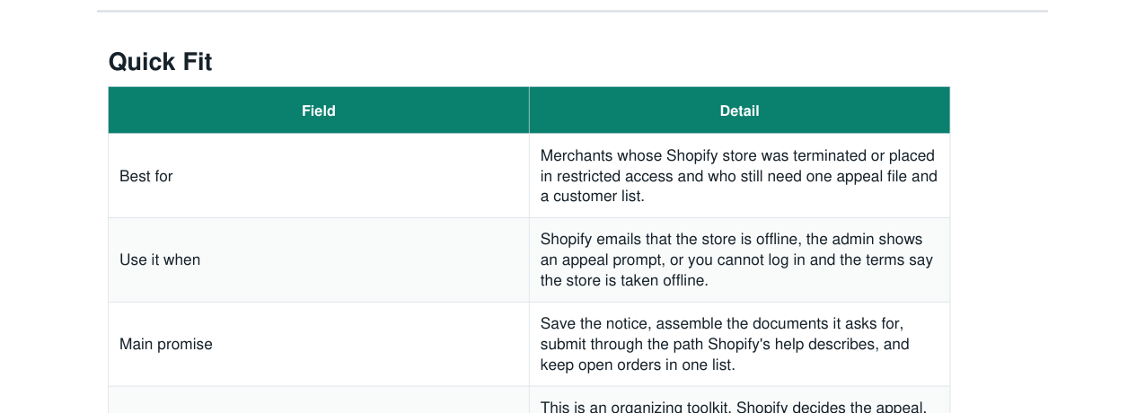 Shopify Store Termination Organizer Kit real file preview